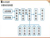 人教版數(shù)學(xué)（2024）七年級下冊 第十二章 數(shù)據(jù)的收集、整理與描述 章末小結(jié)課（課件）