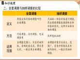 人教版數(shù)學(xué)（2024）七年級下冊 第十二章 數(shù)據(jù)的收集、整理與描述 章末小結(jié)課（課件）