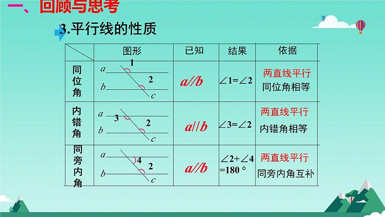 2025年九年级中考数学二轮专题复习  平行线性质与判定的综合运用 课件第3页