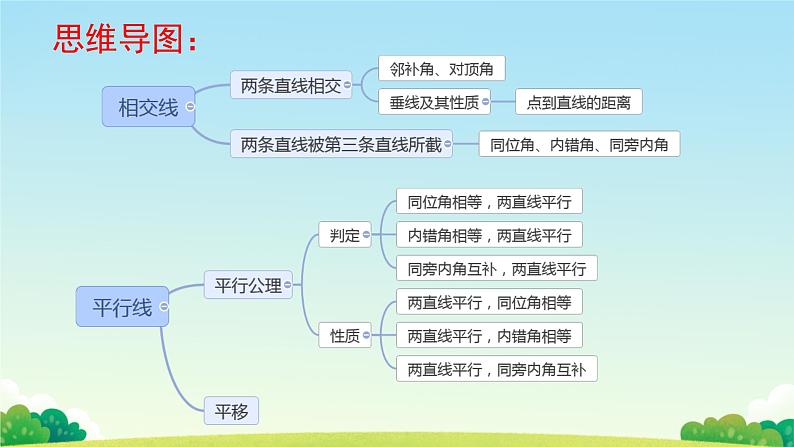 2025年九年级中考数学一轮专题复习  相交线与平行线 课件第2页