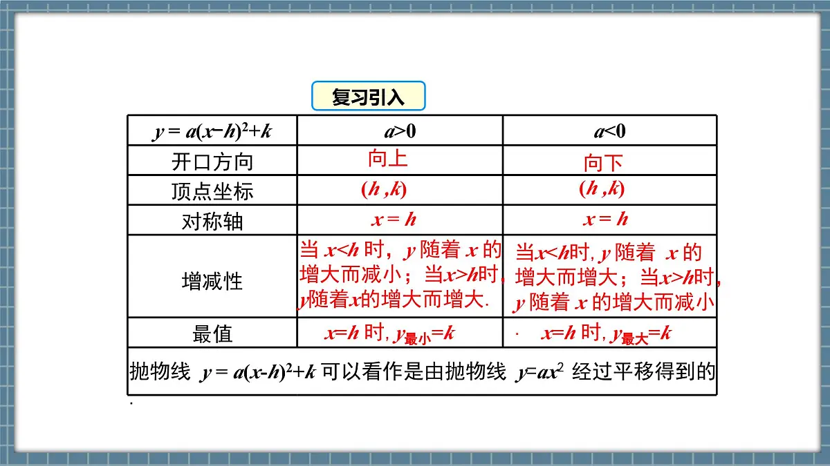 北师版九下数学2.2.5二次函数y=ax2+bx+c的图象与性质【课件】第4页