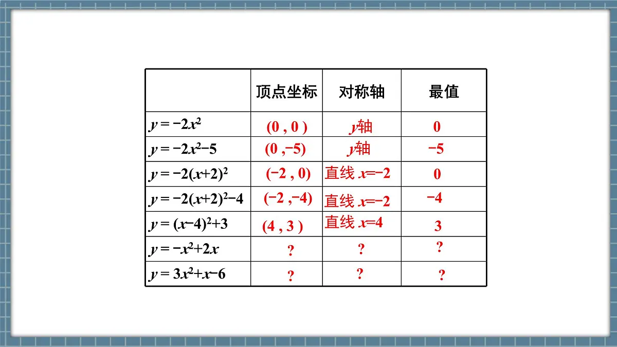 北师版九下数学2.2.5二次函数y=ax2+bx+c的图象与性质【课件】第5页