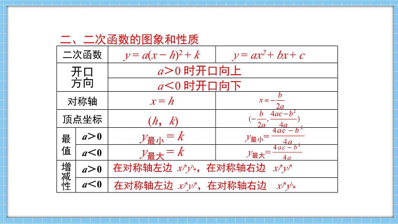 北师版九下数学-第二章-二次函数-小结与复习值【课件】第5页