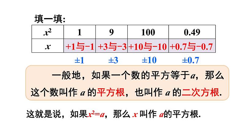 第1课时 平方根第4页