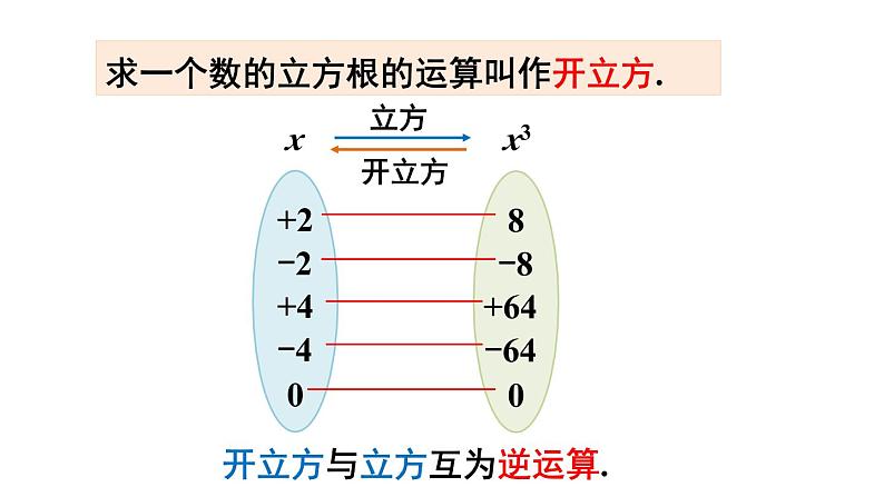 2 立方根第7页