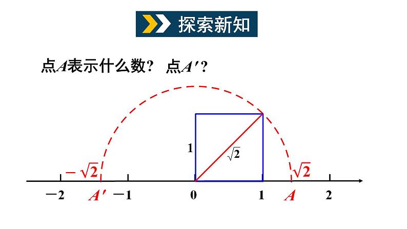 6.2 无理数和实数 第2课时 (课件)-2024-2025学年沪科版(2024)七年级数学下册第3页