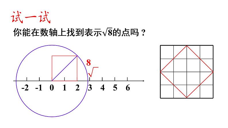 6.2 无理数和实数 第2课时 (课件)-2024-2025学年沪科版(2024)七年级数学下册第4页