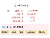 7.2 一元一次不等式 第2课时 (课件)-2024-2025学年沪科版(2024)七年级数学下册