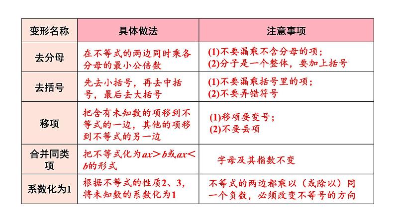 7.2 一元一次不等式 第2课时 (课件)-2024-2025学年沪科版(2024)七年级数学下册第8页