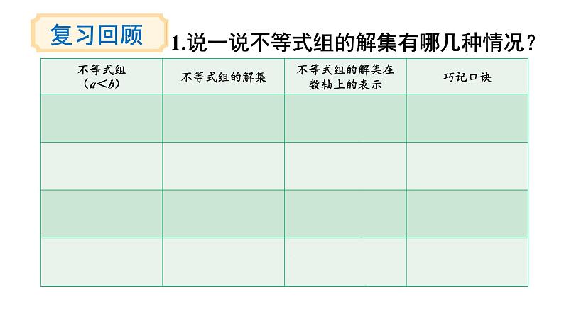 7.3 一元一次不等式组 第2课时 (课件)-2024-2025学年沪科版(2024)七年级数学下册第2页