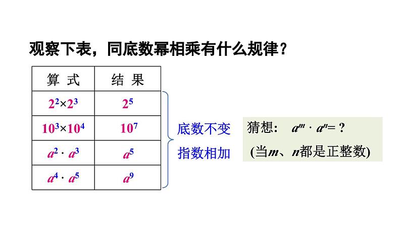 8.1 幂的运算 第1课时 (课件)-2024-2025学年沪科版(2024)七年级数学下册第7页