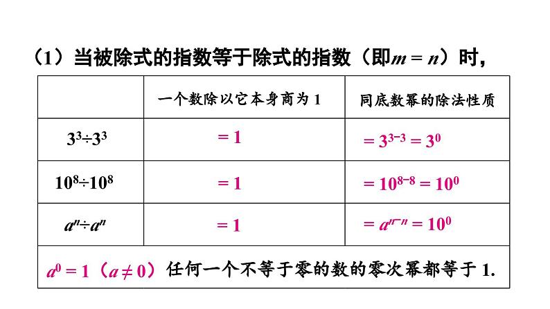 第2课时 零次幂及负整数次幂第4页