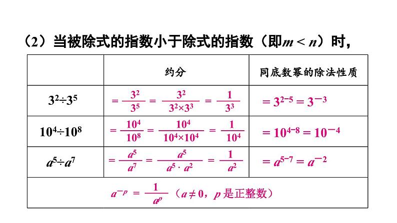 第2课时 零次幂及负整数次幂第5页