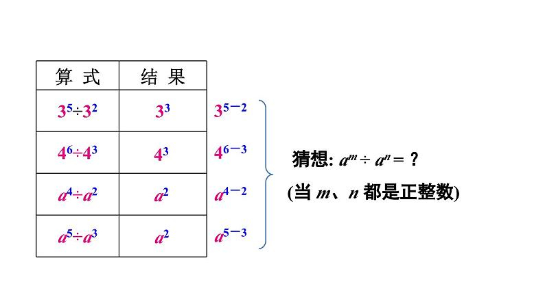 第1课时 同底数幂的除法第6页