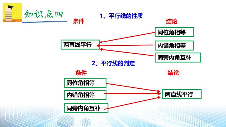 人教版（2024新版）七年级下册数学第七章 相交线与平行 小结与复习课件第7页