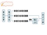 第8章 整式乘法与因式分解 章末复习 (课件)-2024-2025学年沪科版(2024)七年级数学下册