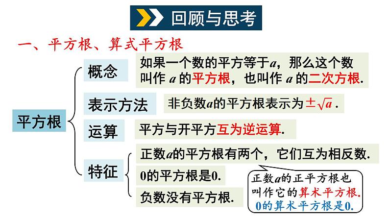 第6章 实数 章末小结 (课件)-2024-2025学年沪科版(2024)七年级数学下册第3页