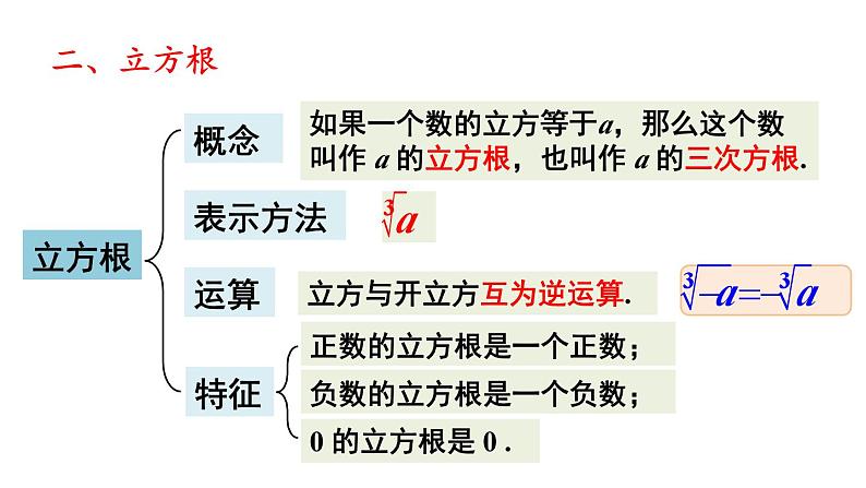 第6章 实数 章末小结 (课件)-2024-2025学年沪科版(2024)七年级数学下册第4页