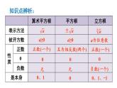第6章 实数 章末小结 (课件)-2024-2025学年沪科版(2024)七年级数学下册