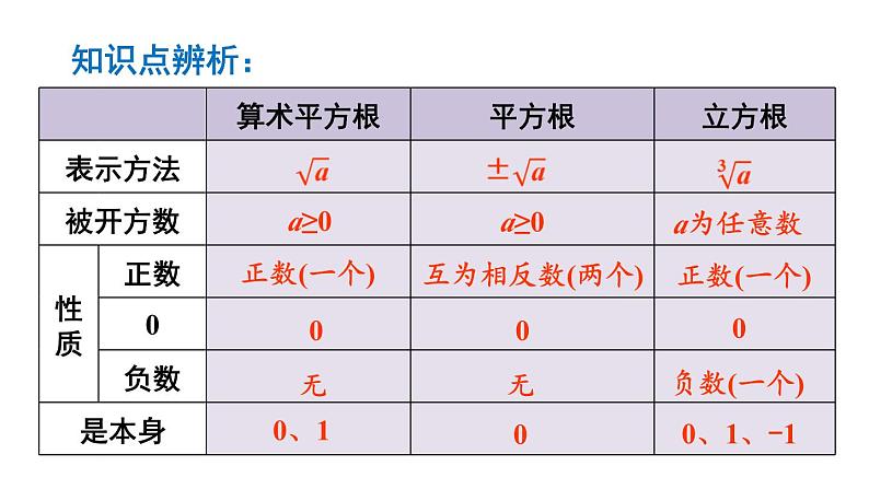 第6章 实数 章末小结 (课件)-2024-2025学年沪科版(2024)七年级数学下册第5页