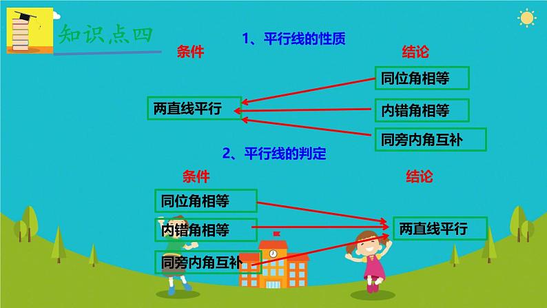 第七章相交线与平行小结与复习 课件人教版七年级数学下册第5页