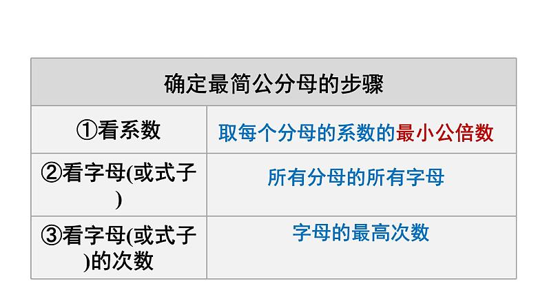 第1课时 分式的通分第5页