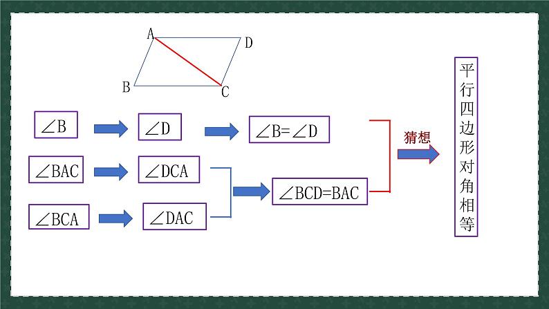 6.1.1平行四边形及其性质（同步课件）-2024-2025学年八年级数学下册（青岛版）第7页