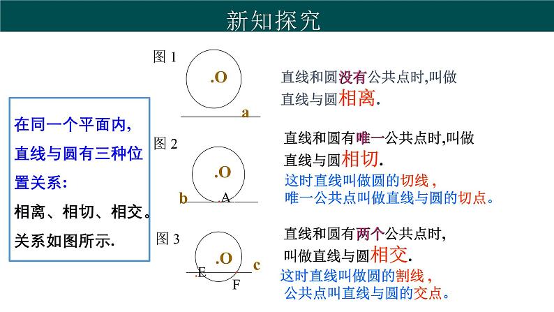 29.2 直线与圆的位置关系（同步课件）-2024-2025学年九年级数学下册（冀教版）第6页