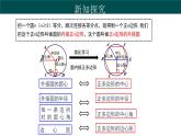 29.5 正多边形与圆（同步课件）-2024-2025学年九年级数学下册（冀教版）