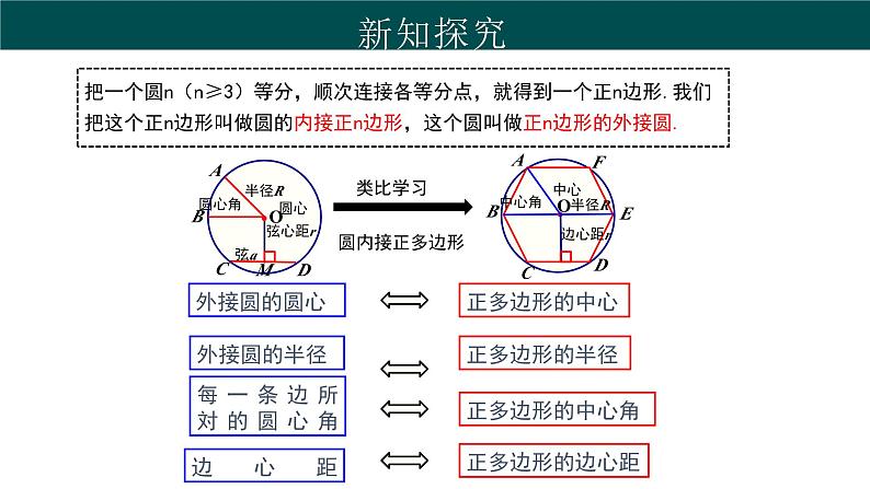 29.5 正多边形与圆（同步课件）-2024-2025学年九年级数学下册（冀教版）第5页