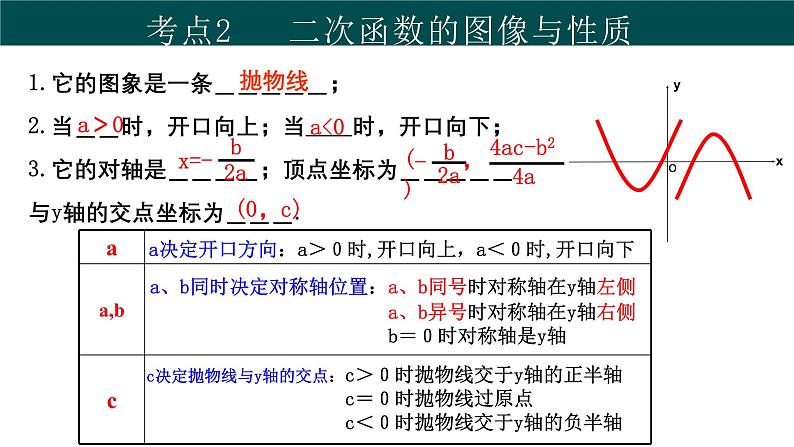 第三十章 二次函数（单元小结）课件-2024-2025学年九年级数学下册（冀教版）第6页