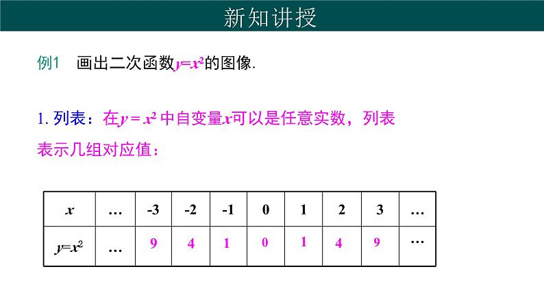 30.2 二次函数的图像和性质（第1课时）（同步课件）-2024-2025学年九年级数学下册（冀教版）第4页