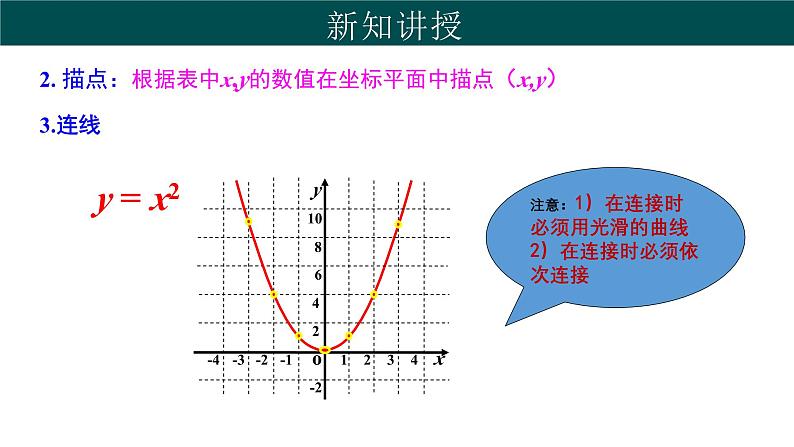 30.2 二次函数的图像和性质（第1课时）（同步课件）-2024-2025学年九年级数学下册（冀教版）第5页