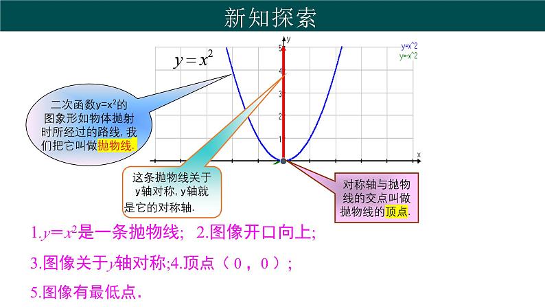 30.2 二次函数的图像和性质（第1课时）（同步课件）-2024-2025学年九年级数学下册（冀教版）第7页