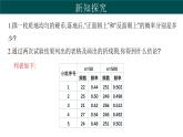 31.3 用頻率估計概率（同步課件）-2024-2025學(xué)年九年級數(shù)學(xué)下冊（冀教版）