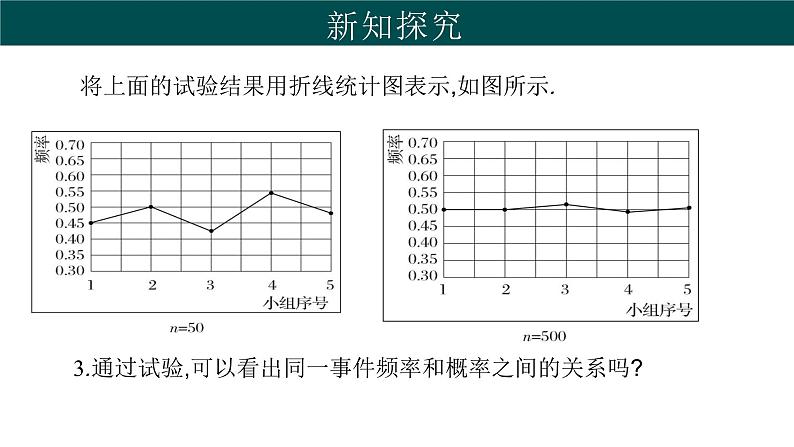 31.3 用频率估计概率（同步课件）-2024-2025学年九年级数学下册（冀教版）第4页