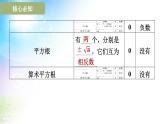 沪科版（2024新版）七年级下册数学6.1 平方根、立方根 课件
