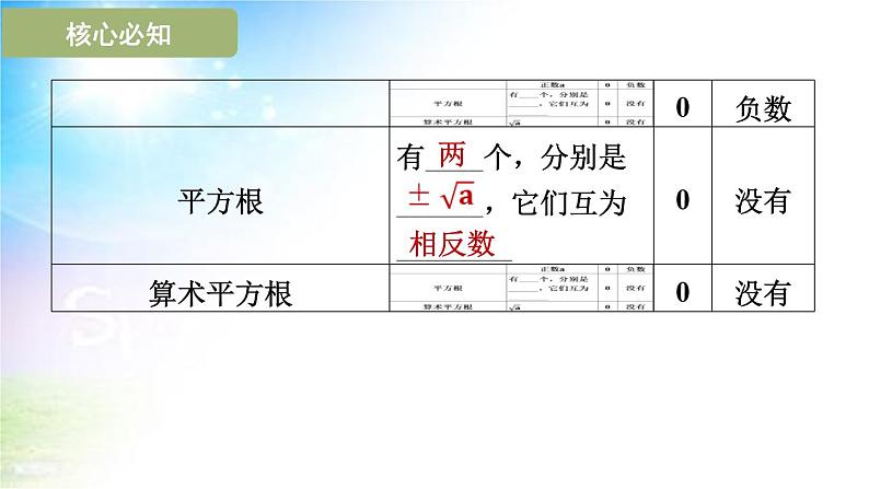 沪科版（2024新版）七年级下册数学6.1 平方根、立方根 课件第3页