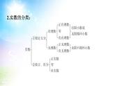 沪科版（2024新版）七年级下册数学6.2 无理数和实数 课件