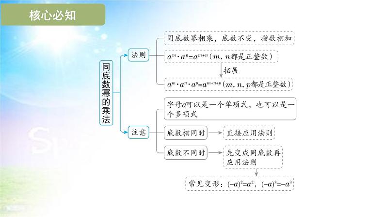 沪科版（2024新版）七年级下册数学8.1 幂的运算 课件第3页