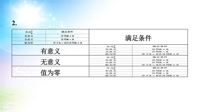 沪科版（2024新版）七年级下册数学第9.1 分式及其基本性质 课件第4页