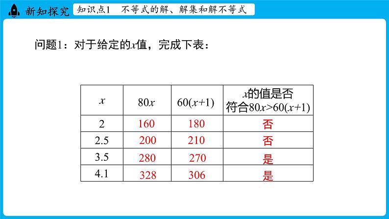 冀教版(2024)数学七年级下册 11.3  解一元一次不等式（第1课时）（课件）第5页