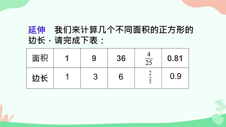 8.1  平方根与算数平方根 课件人教版七年级数学下册第4页