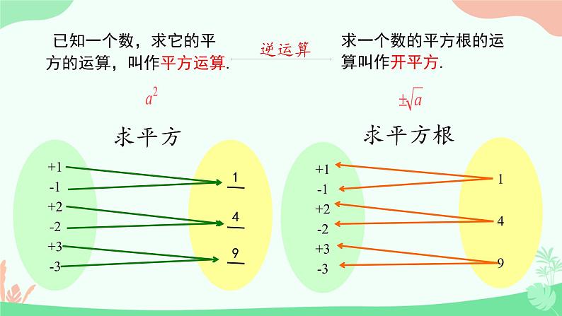 8.1  平方根与算数平方根 课件人教版七年级数学下册第5页