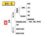 初中数学新北师大版七年级下册第二章1第一课时 对顶角、补角和余角教学课件2025春