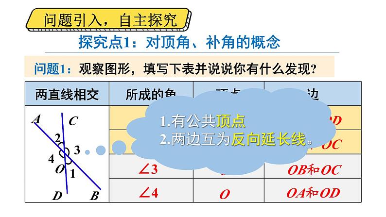 初中数学新北师大版七年级下册第二章1第一课时 对顶角、补角和余角教学课件2025春第4页