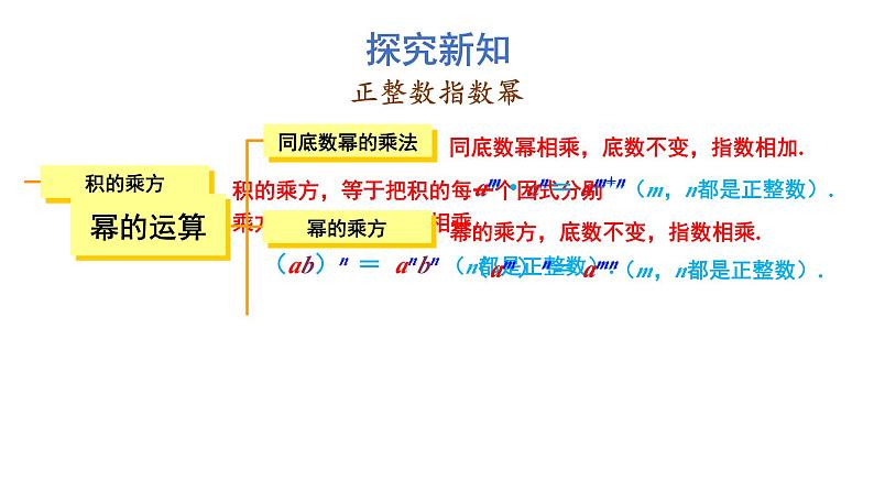 初中数学新湘教版七年级下册1.1.3 积的乘方教学课件2025春第7页