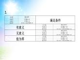 沪科版（2024新版）七年级下册数学第9章 分式 课件