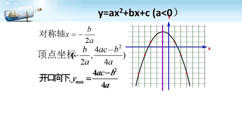 二次函数最值课件-初升高数学教材衔接第5页