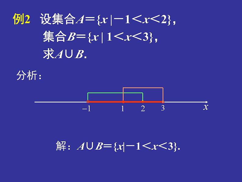 高一上学期初高中数学衔接知识-第十讲 集合的基本运算 课件第5页